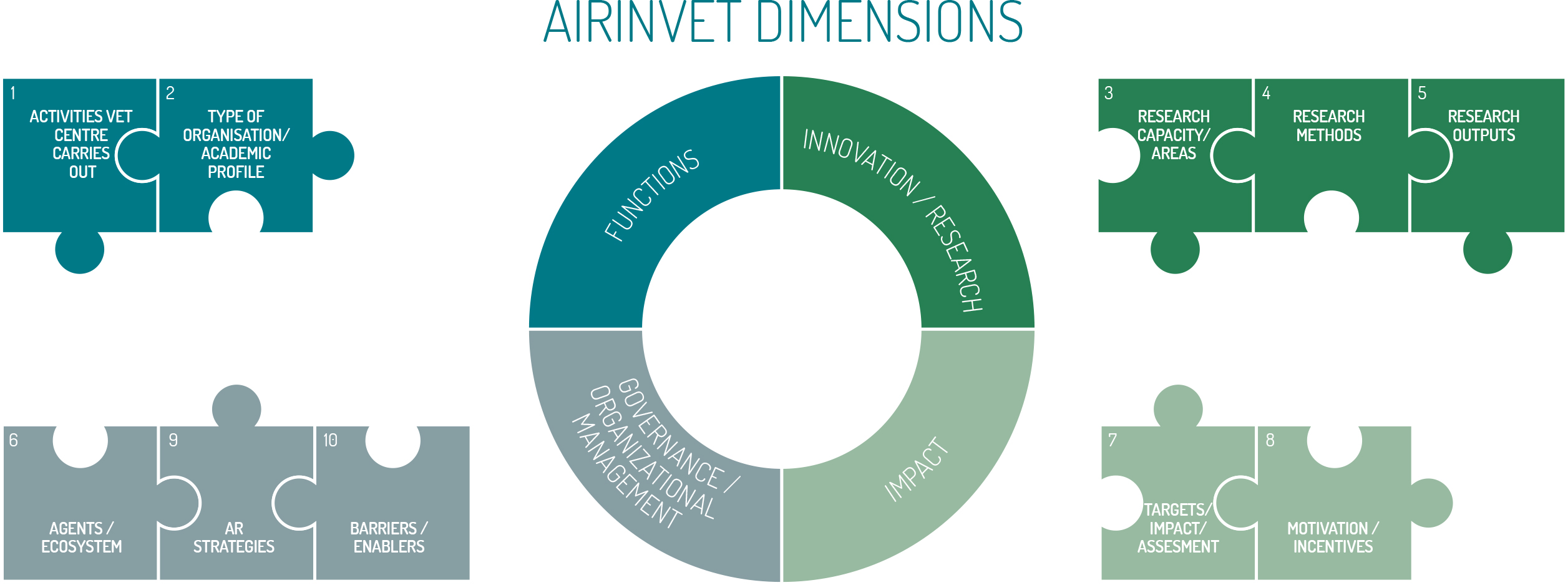 dimensions AIRinVET